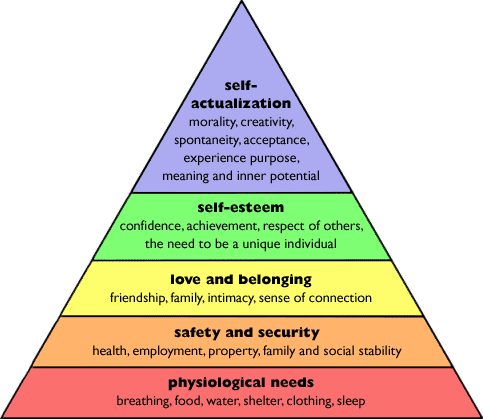 maslow