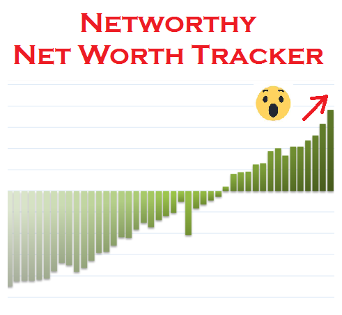 networth